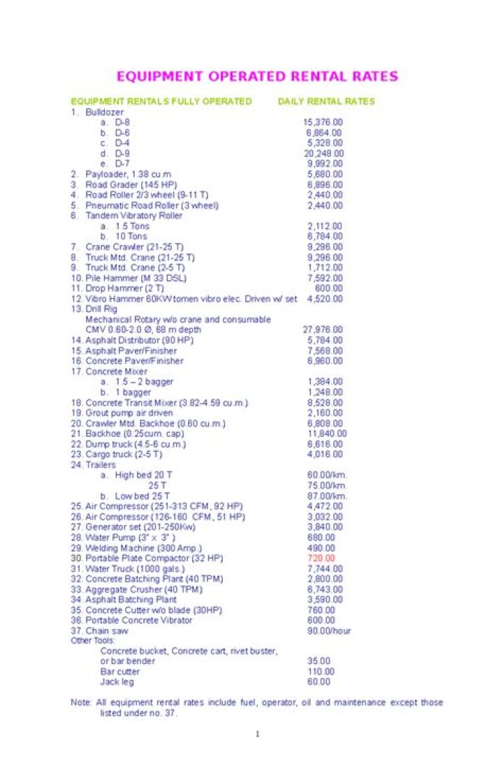 Battlefield Equipment Rental Price List PDF – Cost Breakdown & Quick Comparison