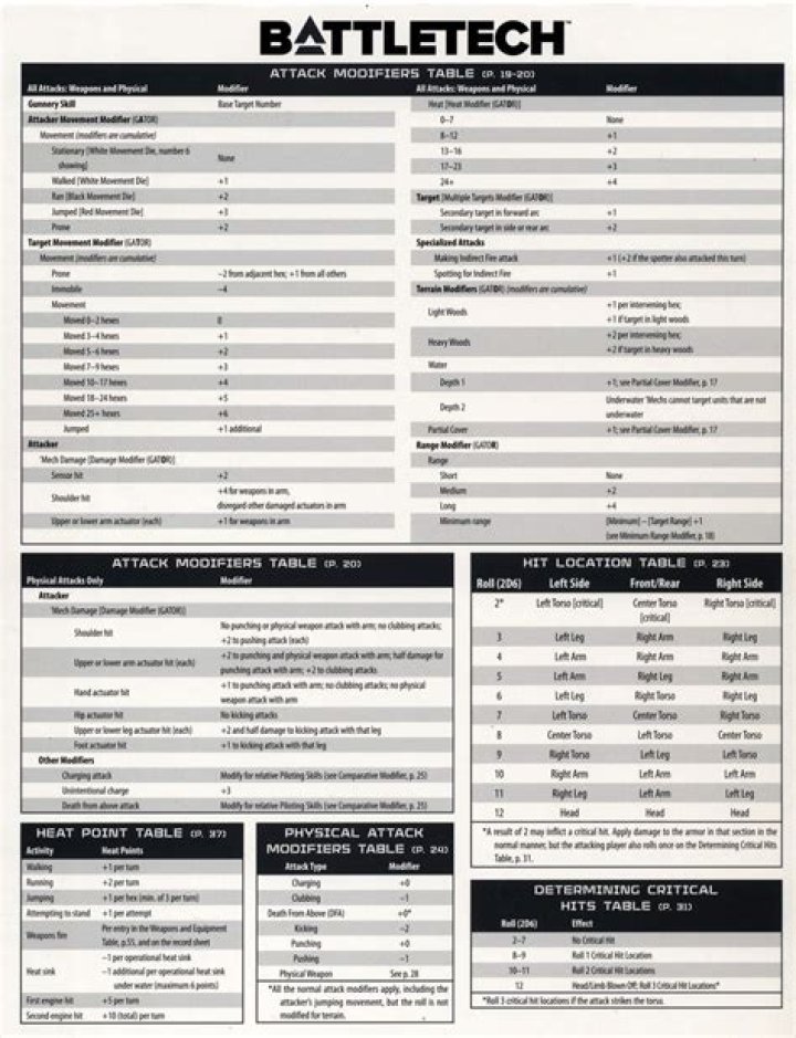 Battletech Reference Sheet PDF – Official Combat Data & Specifications