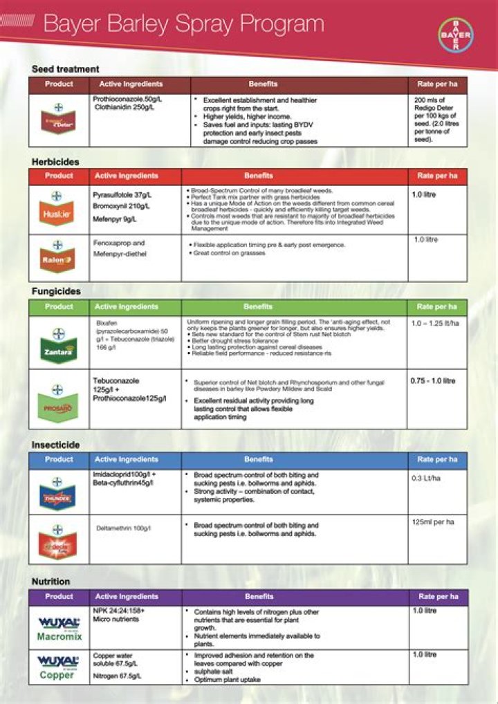 Bayer Fungicide List PDF: Complete Guide to Certified Fungicides