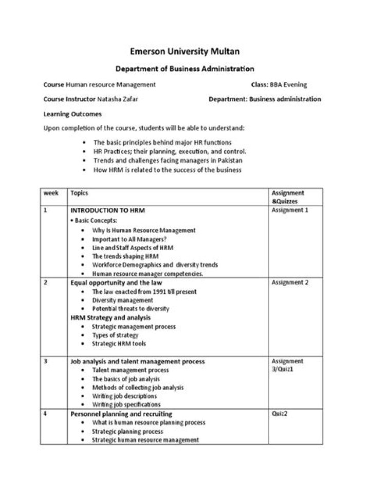 Free BBA Human Resource Management Syllabus PDF – Complete Course Outline