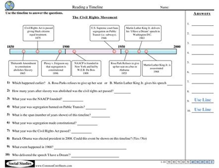 BC & Ad Timeline Worksheet PDF: Step-by-Step Guide