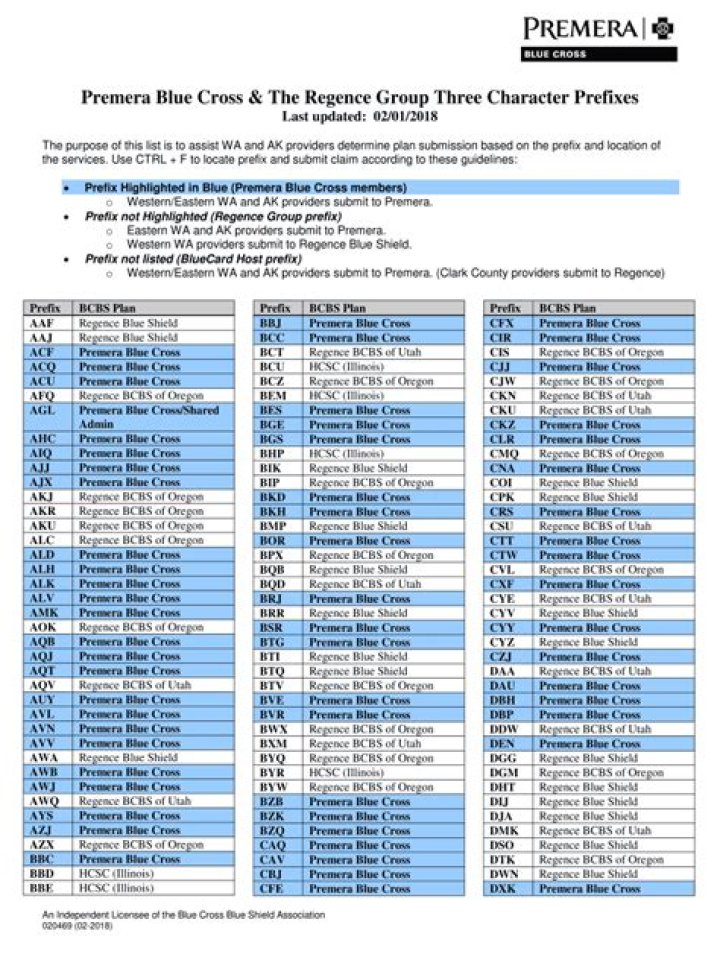 Bcbs Prefix List PDF: Official Downloadable Guide