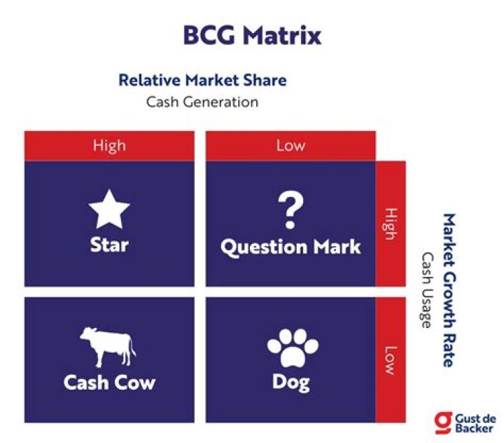 BCG Management Tools & Trends PDF: Mastering Strategy & Analytics