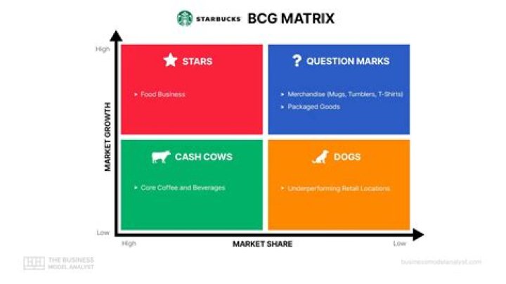 Mastering the BCG Matrix in Strategic Management: A PDF Guide