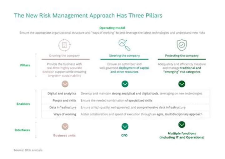 BCG Risk Management PDF: Essential Strategies & Frameworks
