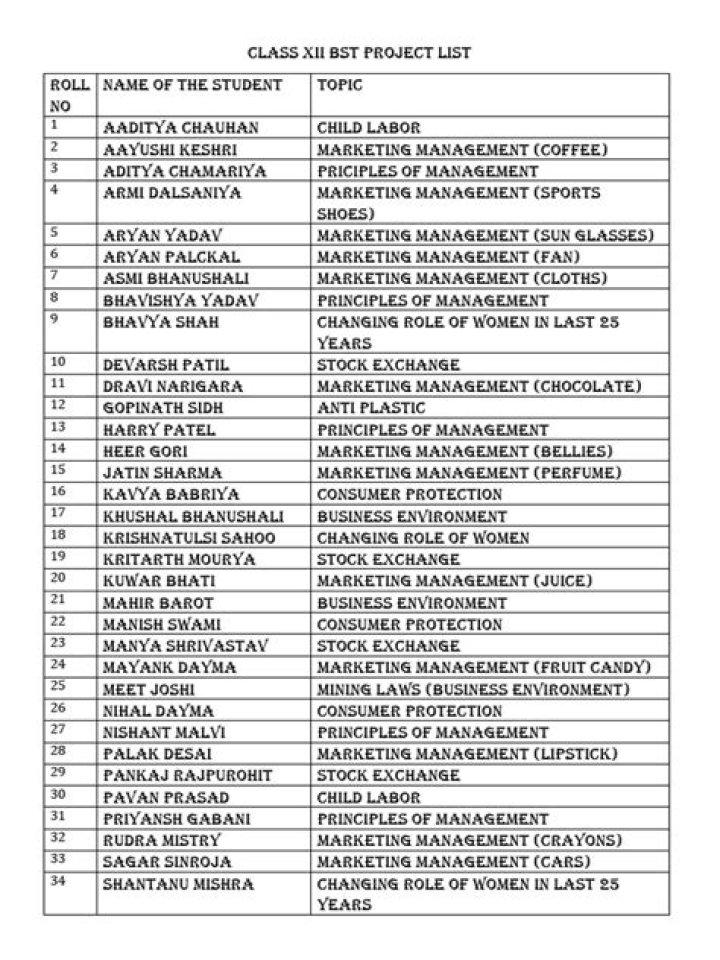 BCOM Project Topics List PDF: Top 50 Fresh Ideas for Success