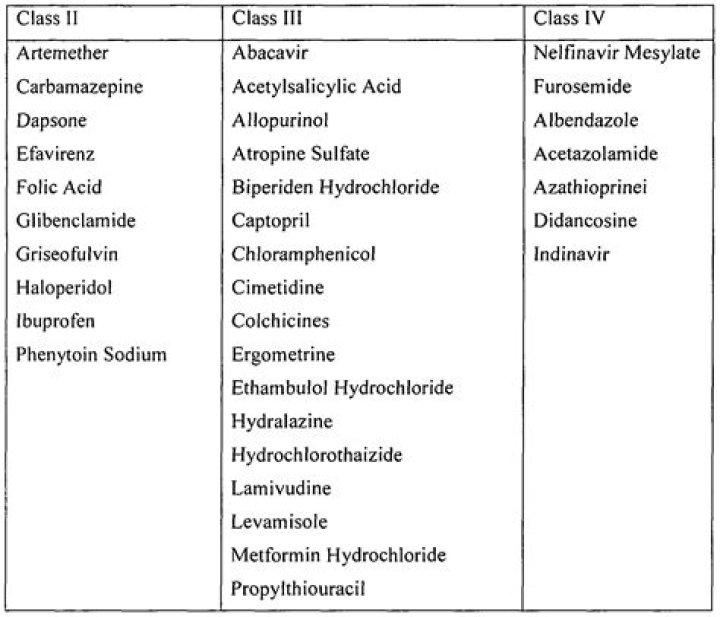 Complete BCS Class 2 Drugs List PDF – Essential Medical Reference