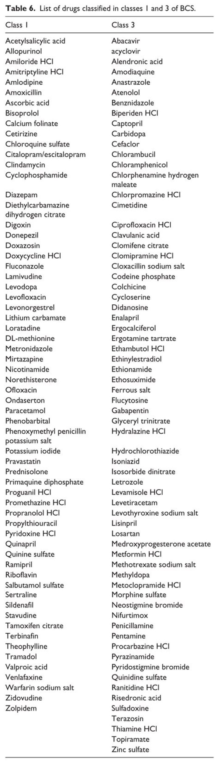 BCS Class 3 Drugs List PDF: Complete Guide & Reference
