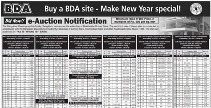 Top BDA E Auction Sites List PDF – Compare & Buy Online