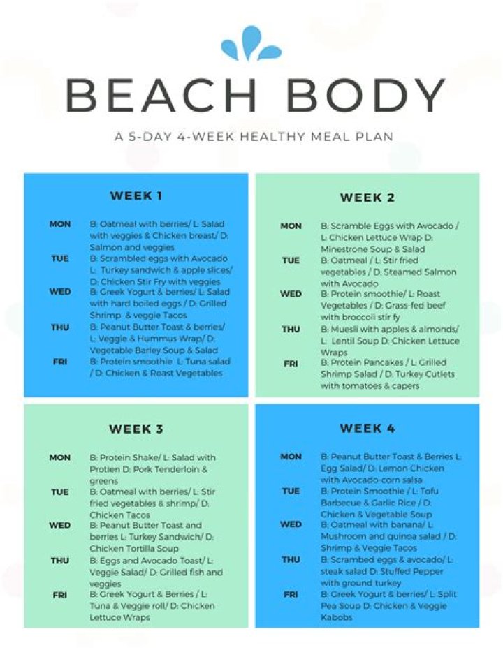 Beach Body Meal Plan PDF: Easy Recipes for Summer Shape