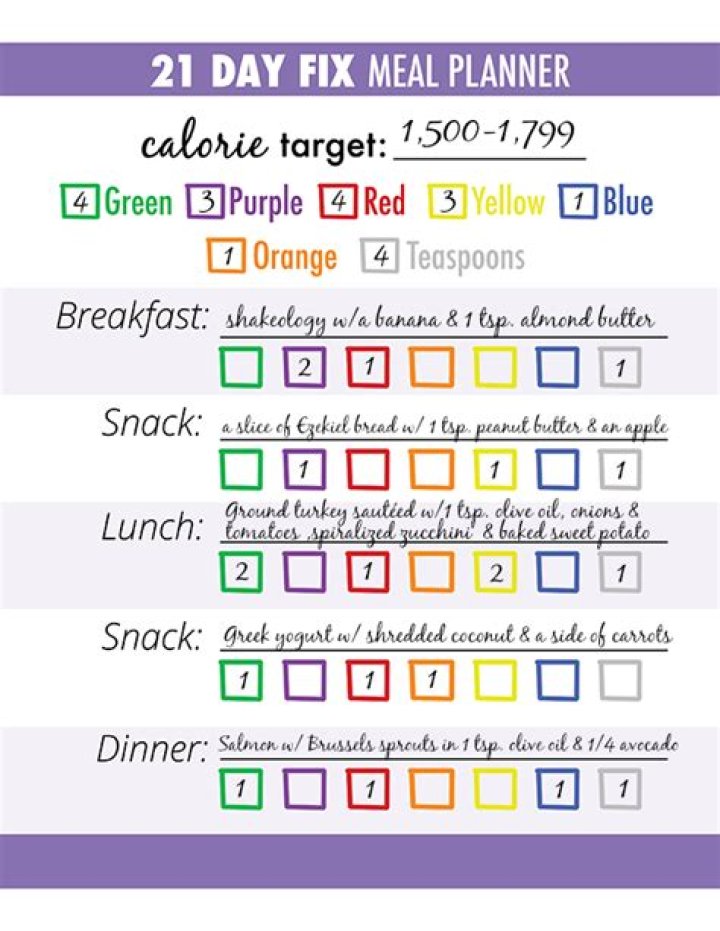 Beachbody Diet Plan PDF: Lose Weight Fast with Proven Fitness Strategies