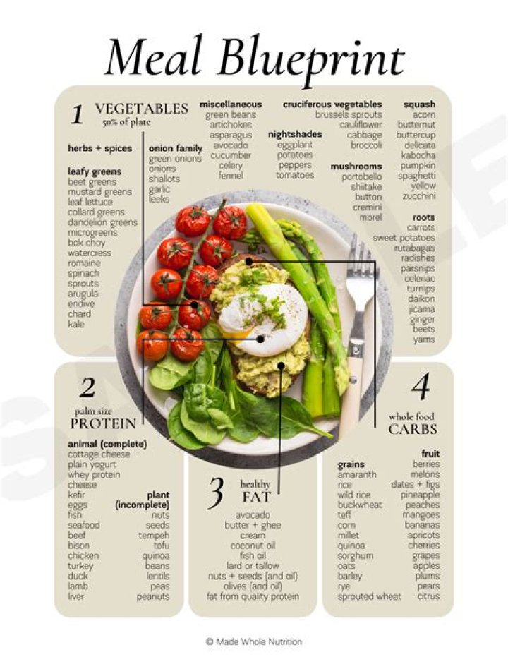 BeachBody Nutrition Plan PDF – Lose Weight Fast with Proven Strategies