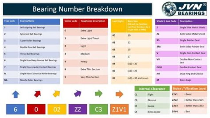 Download Bearing Number List PDF for Accurate Maintenance