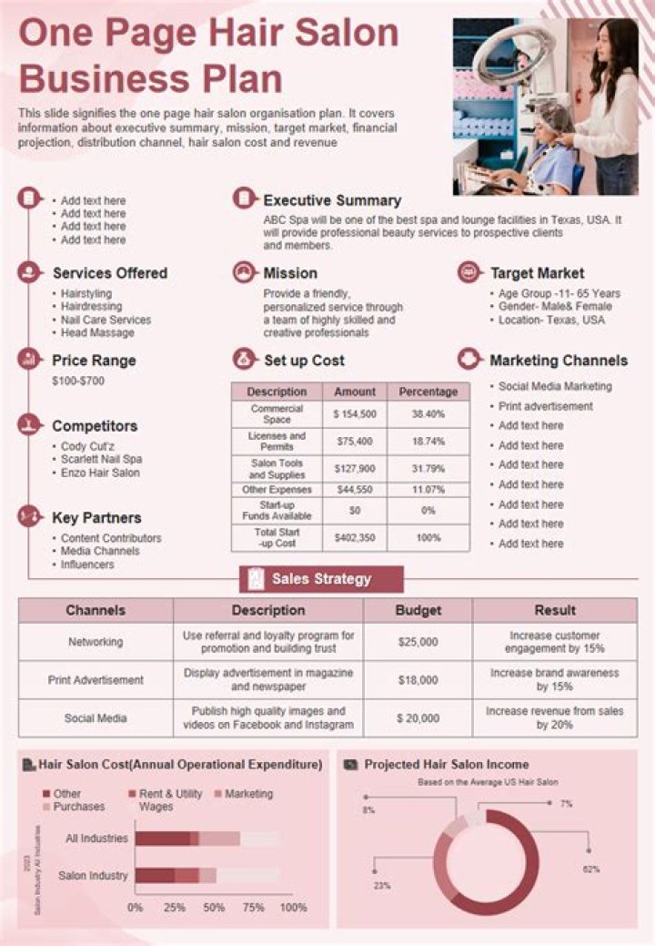 Beauty Salon Business Plan Sample PDF – Ready-to-Use Template