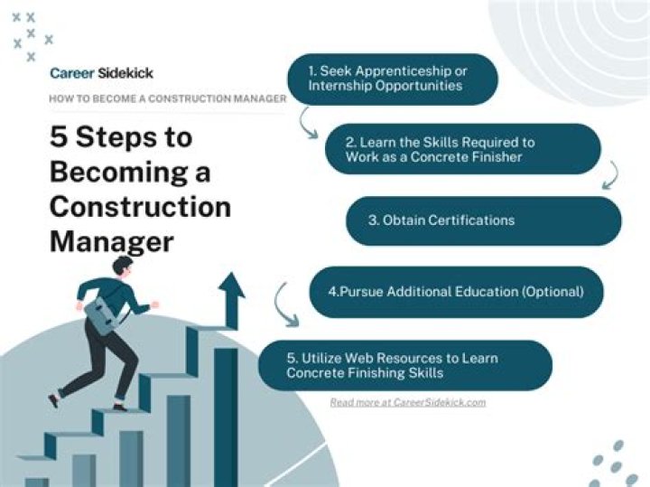 Becoming a Construction Manager: Essential PDF Guide
