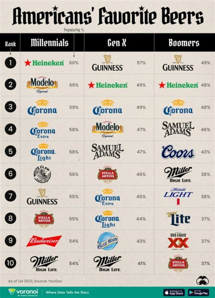 Top Beer Brand Names by Country: Comprehensive PDF List