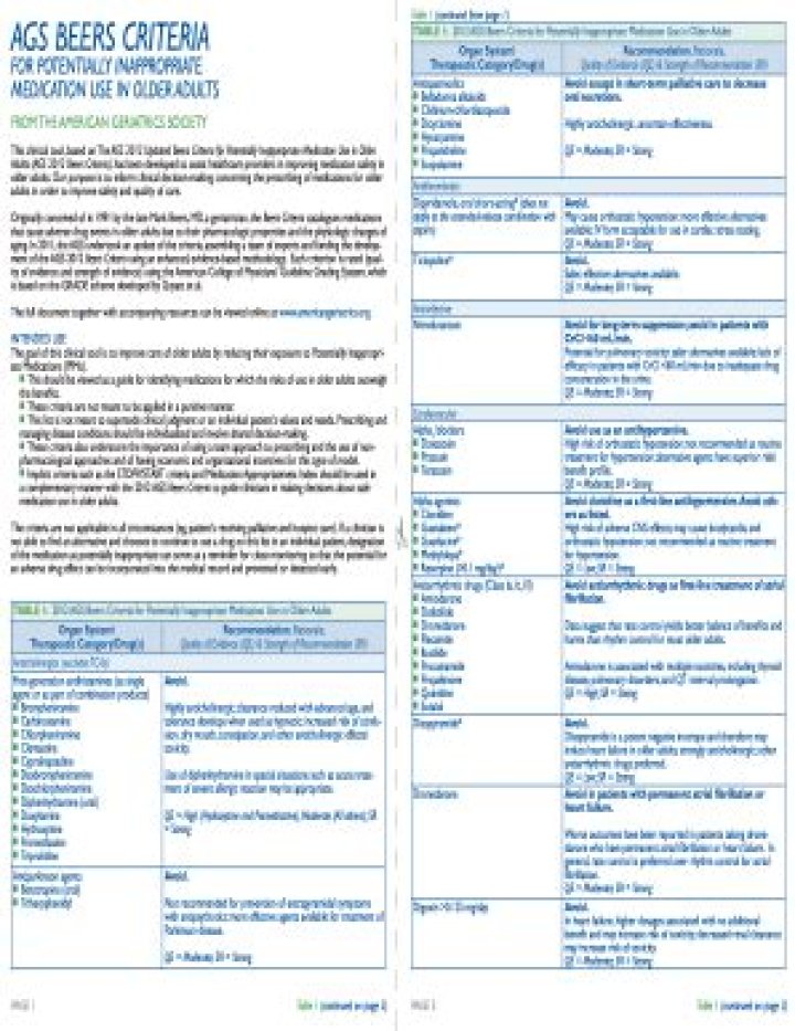 2021 Beers List of Medications PDF – Complete Drug Interaction Guide