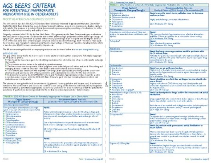 2022 Beers List of Medications: Essential PDF Guide