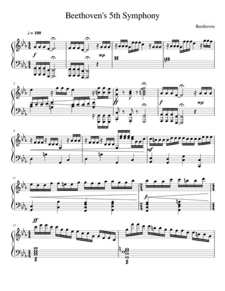Beethoven Symphony No. 5 Piano Sheet Music PDF – Instant Download