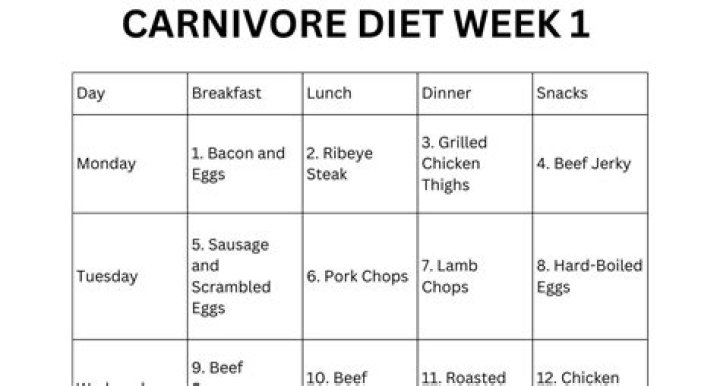 Beginner Carnivore Diet Meal Plan PDF: Easy Weekly Meals for Newcomers