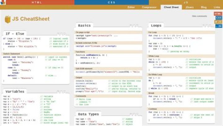 Beginner JavaScript Cheat Sheet PDF – Quick Reference for New Developers