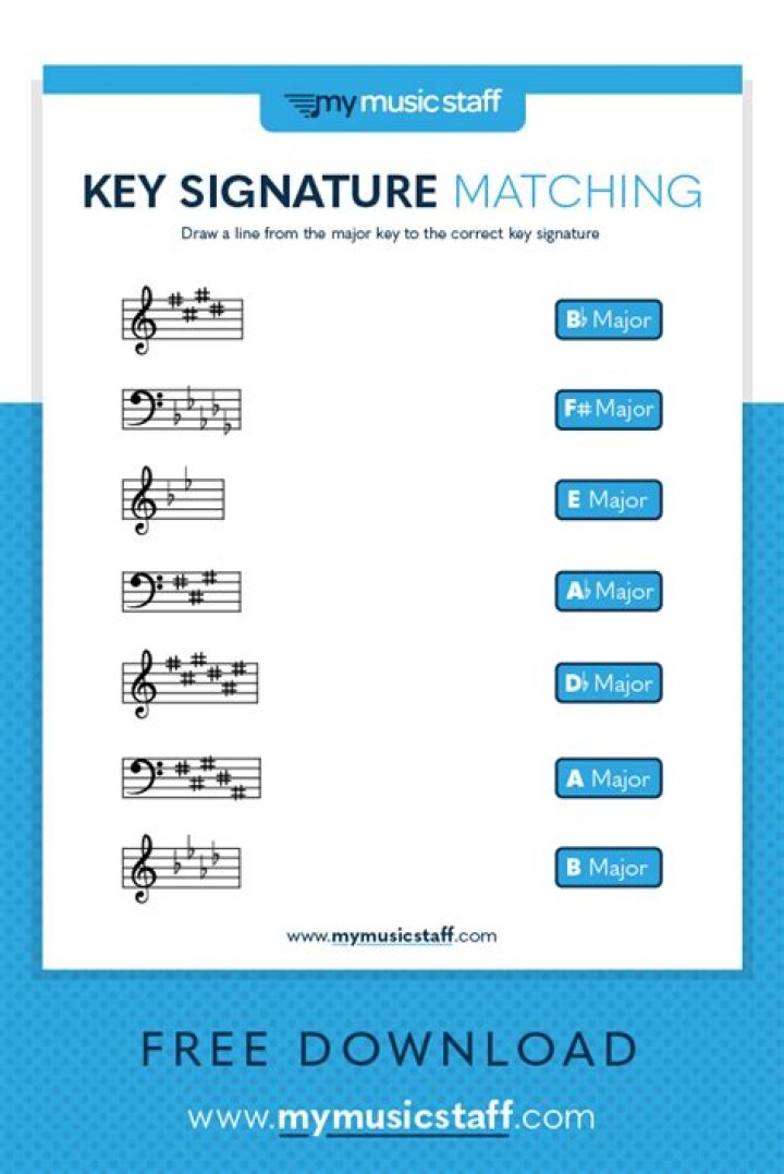 Beginner Key Signature Worksheet PDF – Master Music Theory Fast