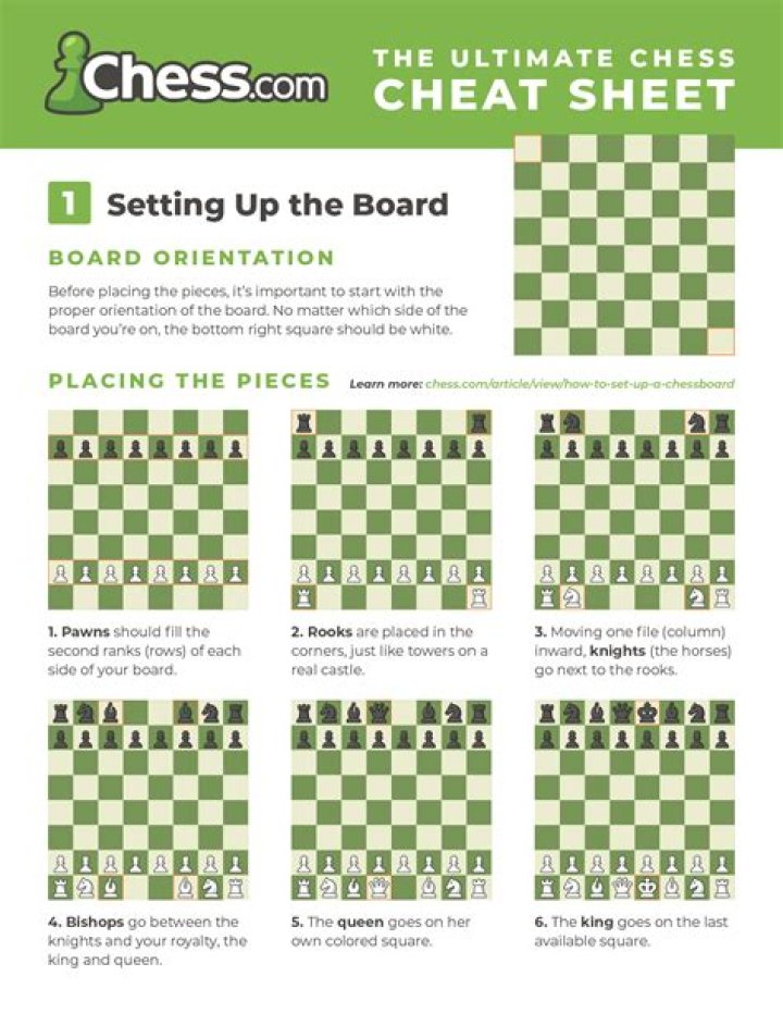 Beginner PDF Chess Cheat Sheet: Learn Chess Fast