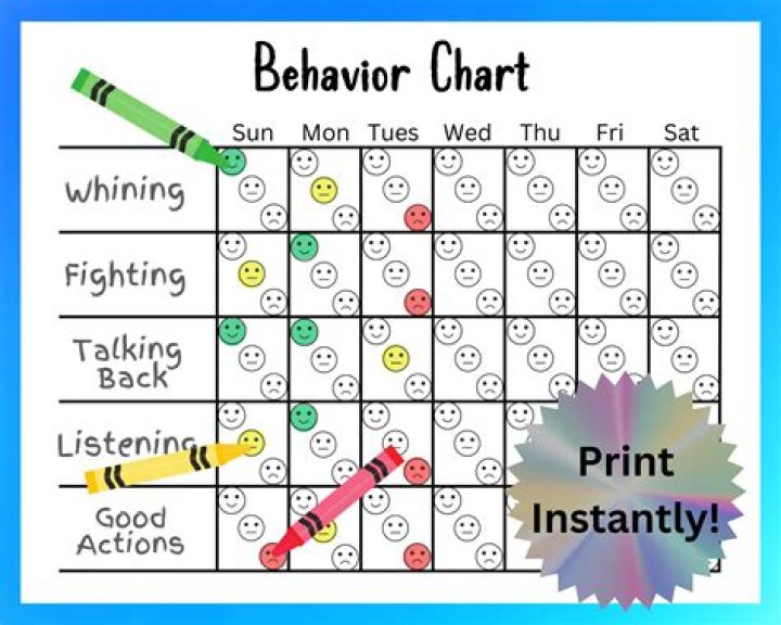 Mastering Behavior Management with Printable Charts