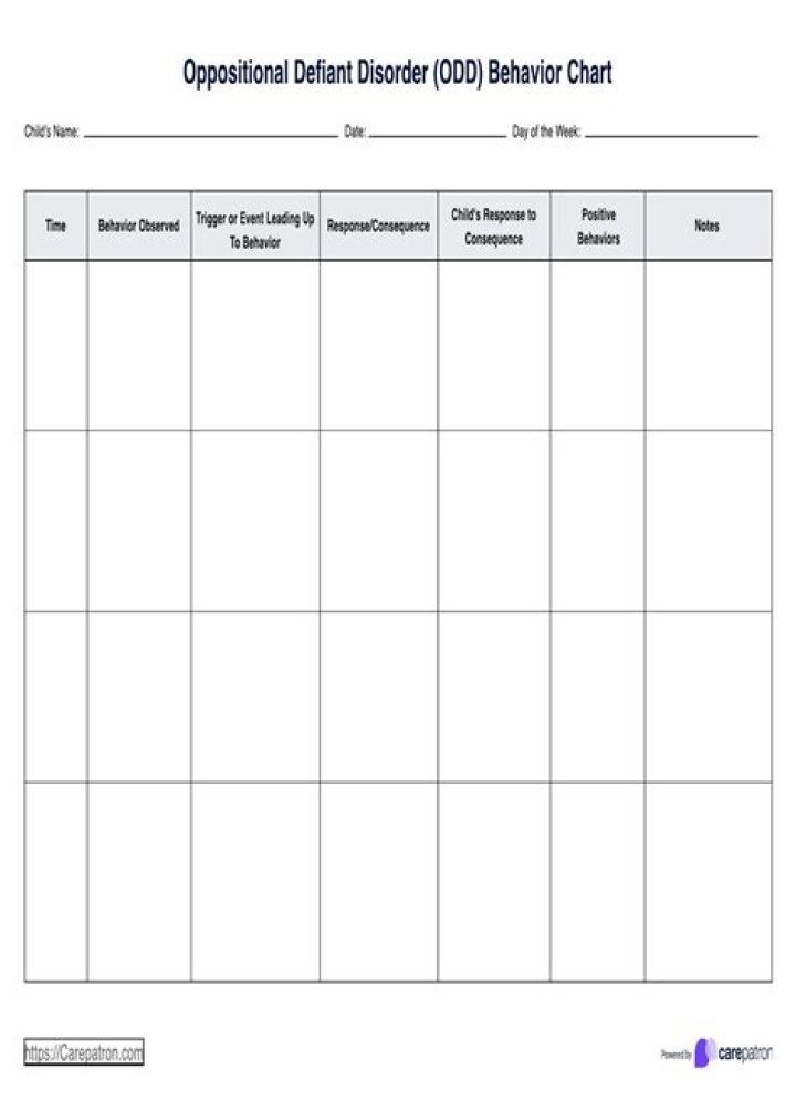 Behavior Plan for Odd Students PDF: Effective Strategies