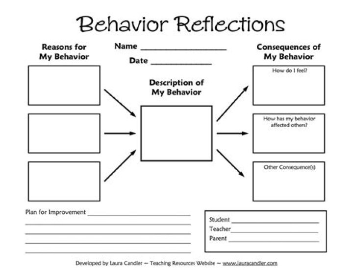 Middle School Behavior Reflection Sheet PDF for Student Growth
