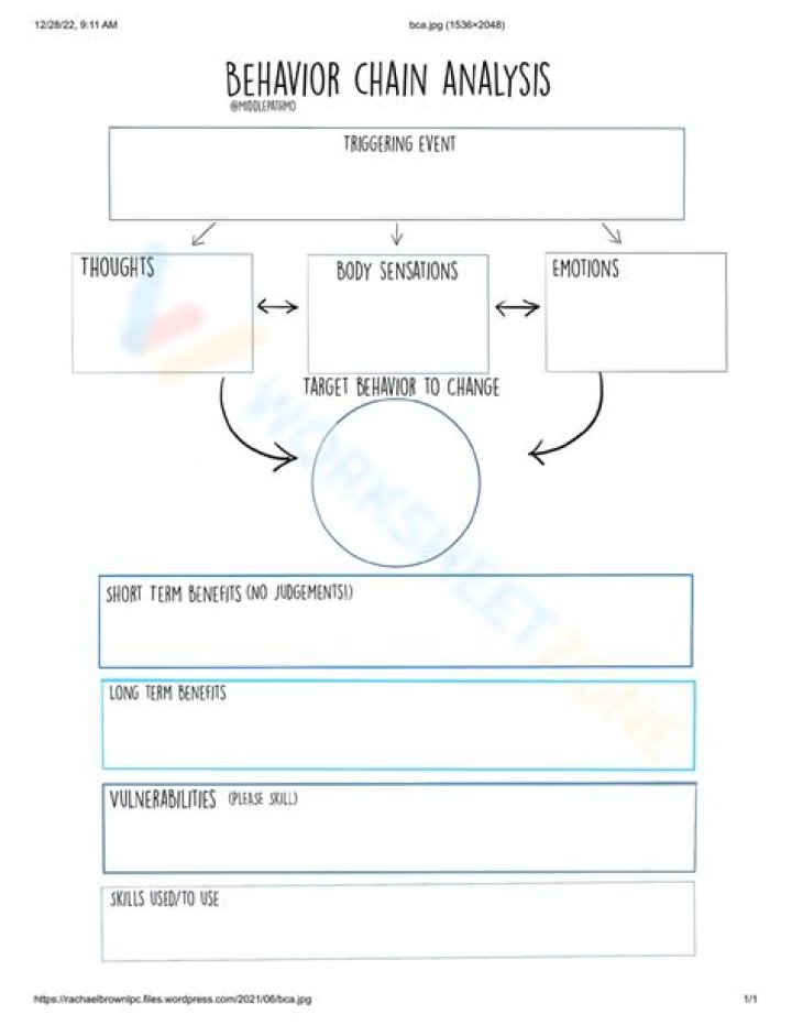 Behavioral Chain Analysis Worksheet PDF: Step-by-Step Guide