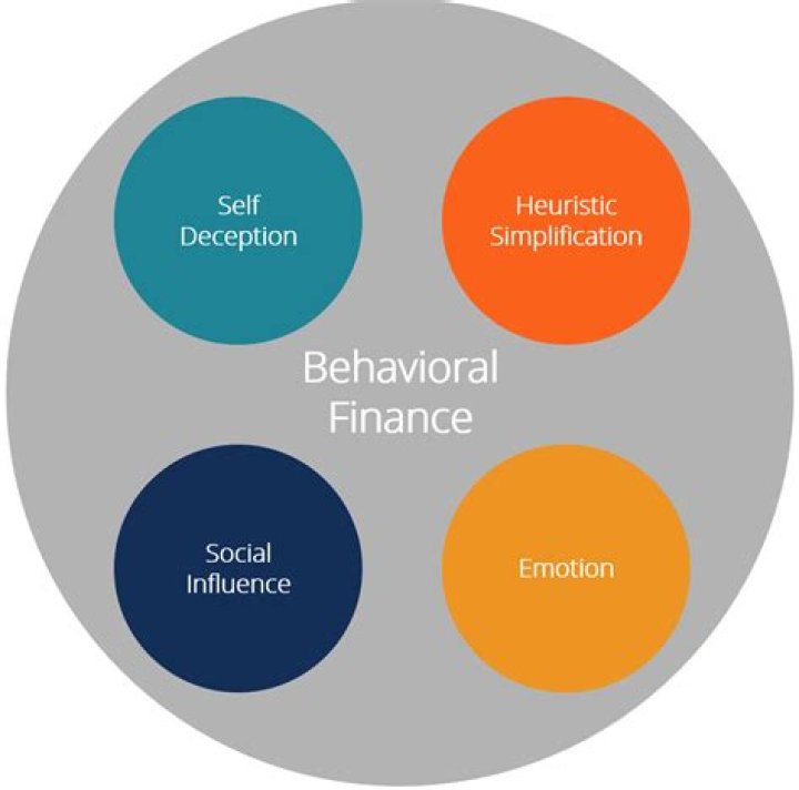 Behavioral Finance and Decision Theory in Investment Management