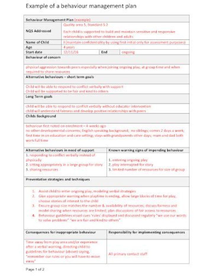 Behaviour Management Plan PDF: Proven Strategies for Effective Classroom Control