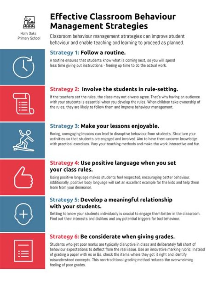 Proven Behaviour Management Strategies PDF for Teachers & Parents
