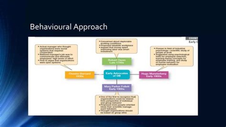 Mastering the Behavioural Approach to Management: A Comprehensive PDF Guide