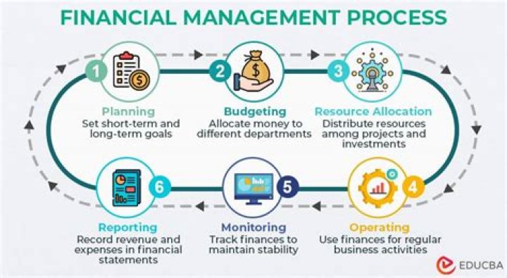 Being Smarter: Master Financial Management Like Renee Foose