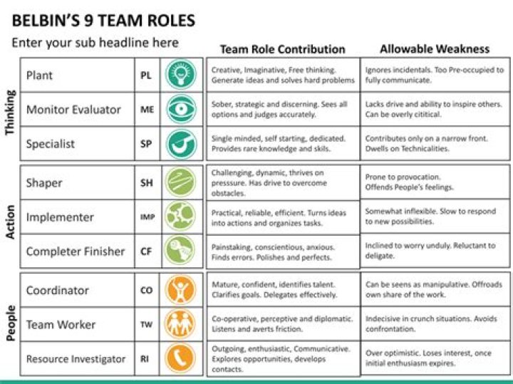 Free Belbin Team Roles Test PDF – Discover Your Ideal Team Role