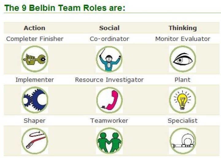 Belbin Team Roles Test PDF: Discover Your Team Personality Type