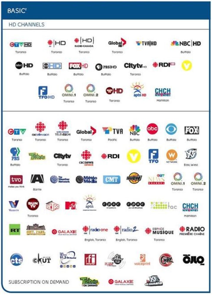 Bell Fibe TV Channel List PDF: Complete Guide to All Channels