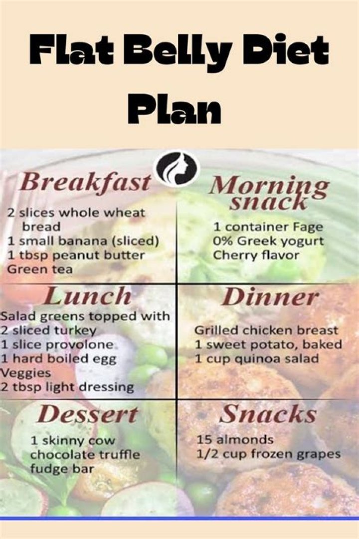 Effective Belly Fat Diet Plan PDF: Quick Results in Weeks