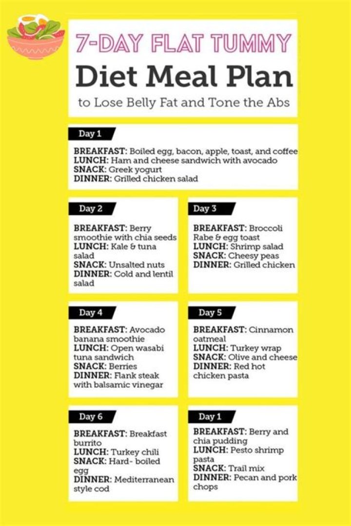 Belly Fat Loss Diet Plan PDF: Fast Results with Science-Backed Foods