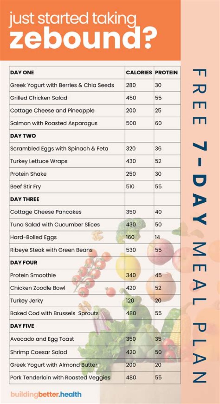 Belly Off Diet Meal Plan PDF – Ready-to-Follow Weight Loss Guide
