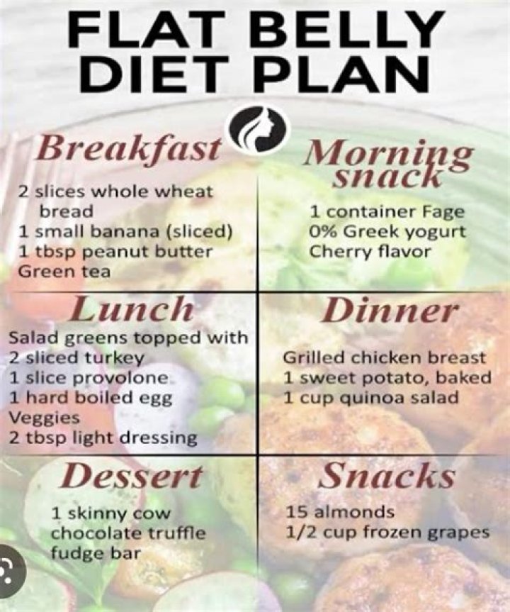 Belly Off Diet Plan PDF: Effective Weight Loss Guide