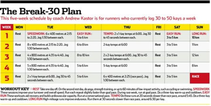 Bench 300 Workout Plan PDF: Full Strength & Hypertrophy Routine