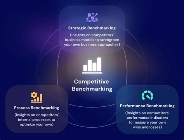 Benchmarking as a Tool of Strategic Management: A PDF Guide