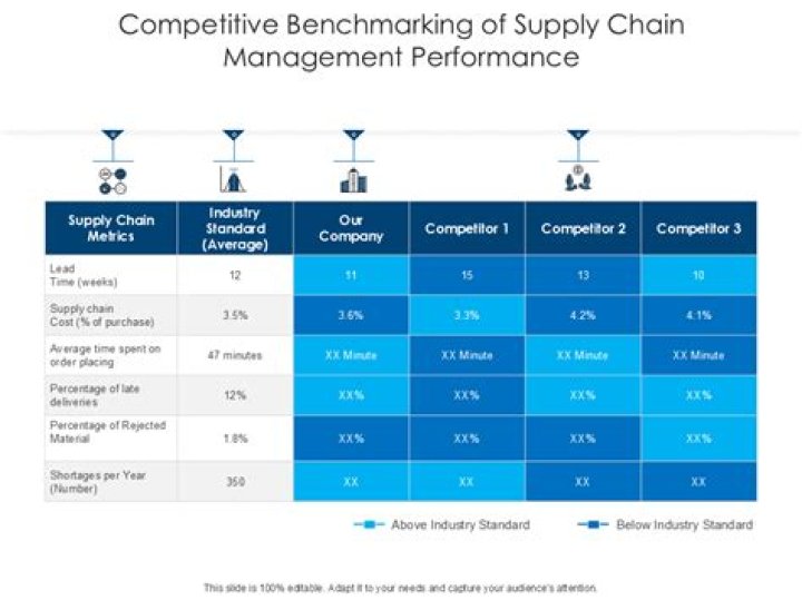 Benchmarking in Supply Chain Management: A Comprehensive PDF Guide