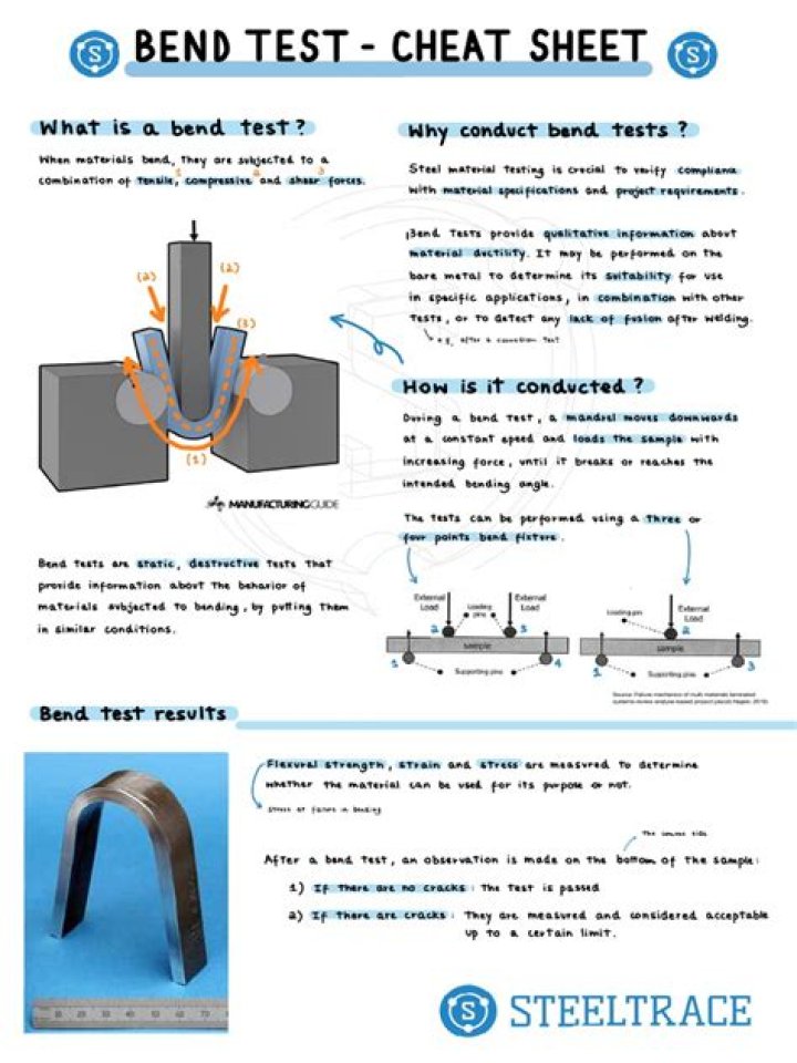 Conduct Reliable Bend Test PDF – Durability & Flexibility Assessment