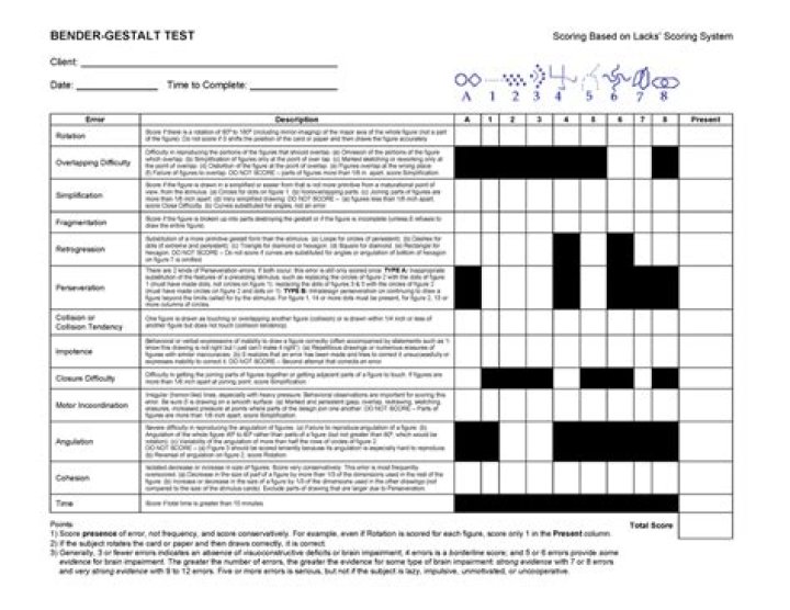 Bender Gestalt Test Scoring Sheet PDF for Clinicians