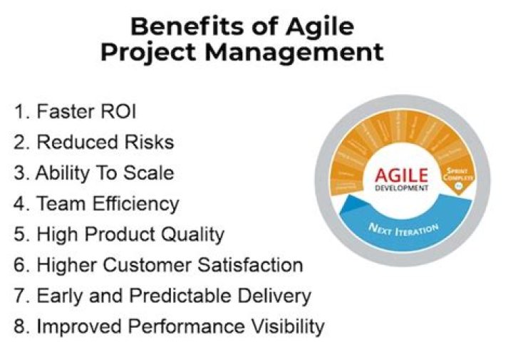 Unlock the Benefits of Agile Project Management PDF