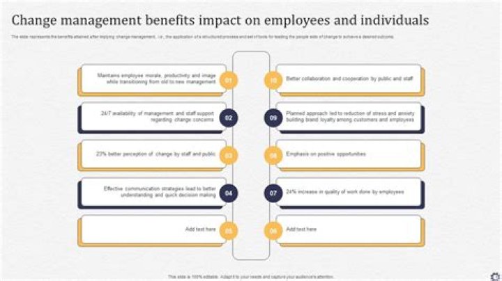 Unlock Success with the Benefits of Change Management PDF Guide